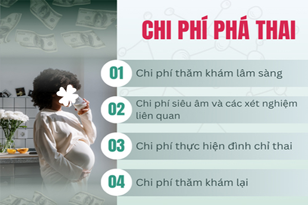 Chi phí phá thai hợp lý tại Phòng Khám Đa Khoa Hải Dương