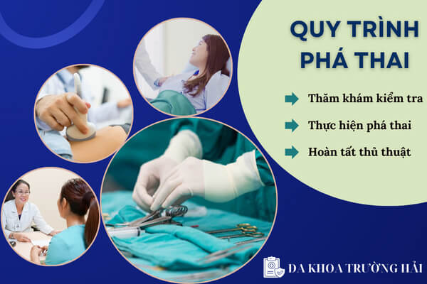 Quy trình phá thai tại Phòng Khám Đa Khoa Hải Dương