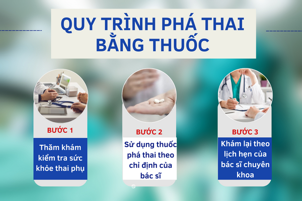 Quy trình phá thai bằng thuốc tại Phòng khám Hải Dương