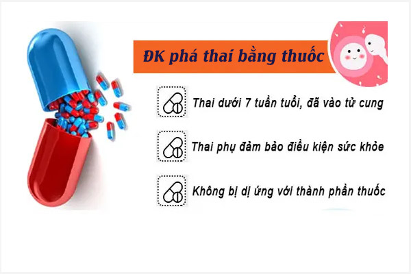 Dieu-kien-pha-thai-bang-thuoc